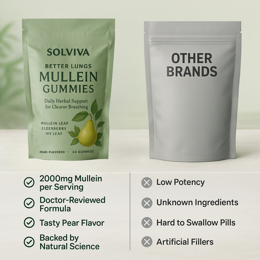 Mullein Gummies