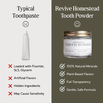 Remineralizing Tooth Powder